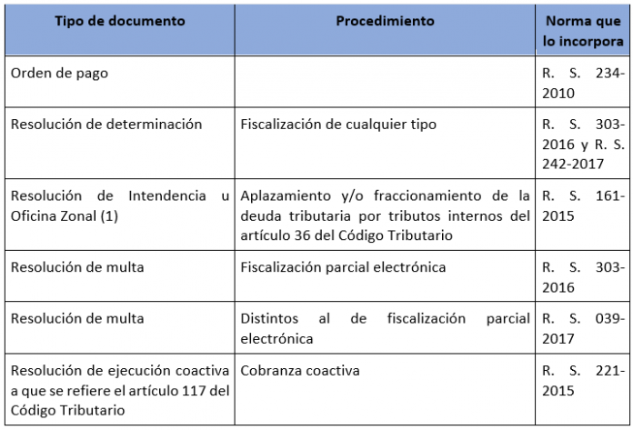 ¿Qué actos administrativos se notifican por el Buzón SOL?